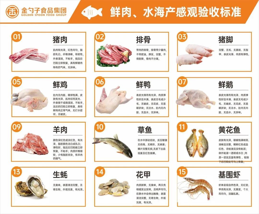 鮮肉、水海產(chǎn)類.jpg